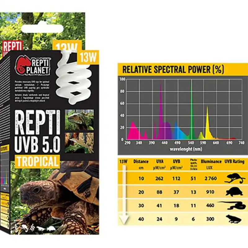 Žárovka terarijní UVB 5.0, 13W Repti Planet Hete Deal