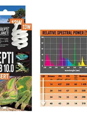 Žárovka terarijní UVB 10.0, 13W Repti Planet Meest Verkocht