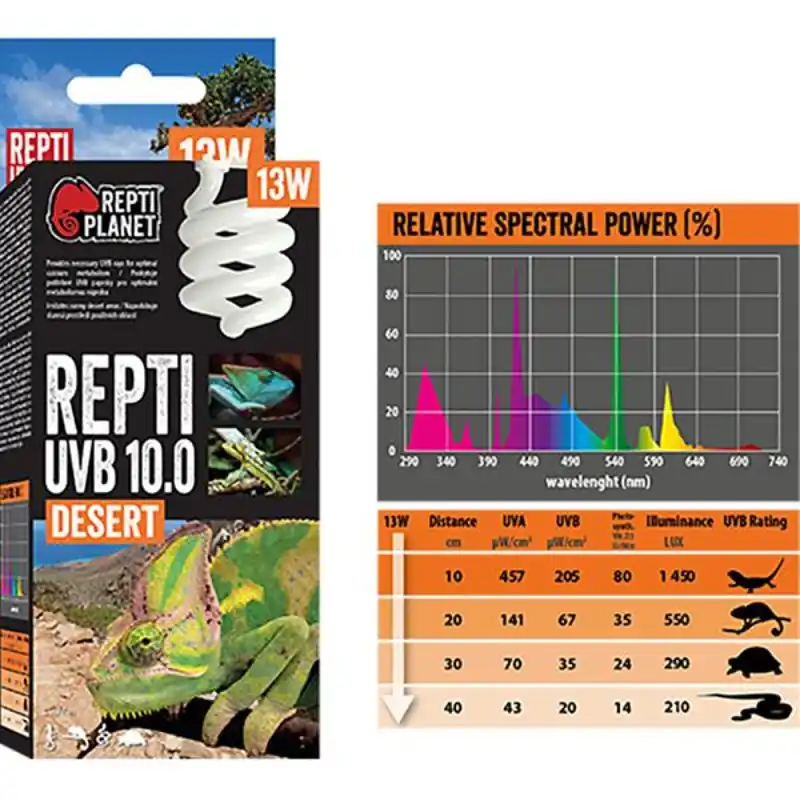 Žárovka terarijní UVB 10.0, 13W Repti Planet Meest Verkocht